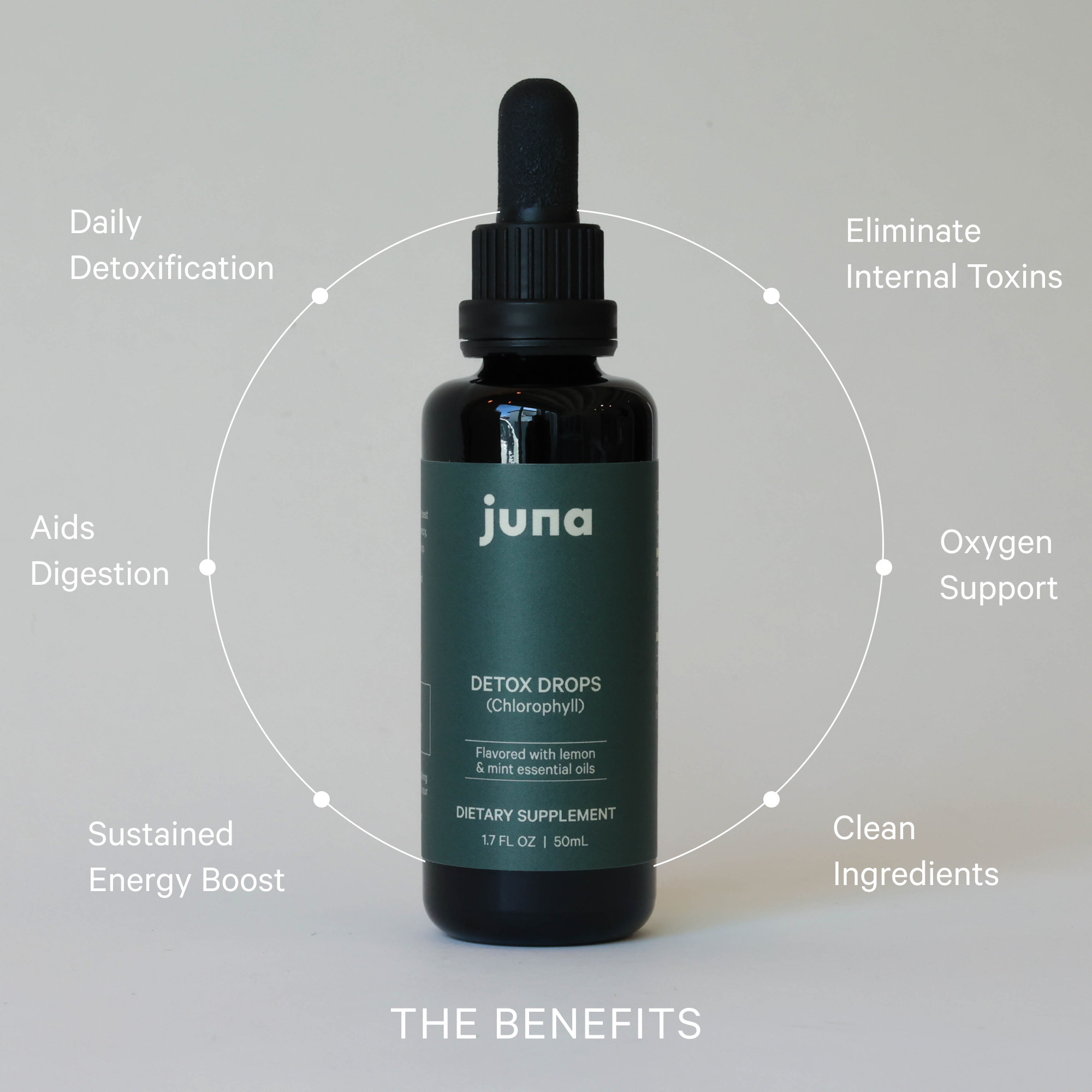 The Gut Protocol