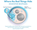 Digestive biofilms bad gut bacteria